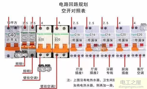 家装漏电保护器的作用及配置