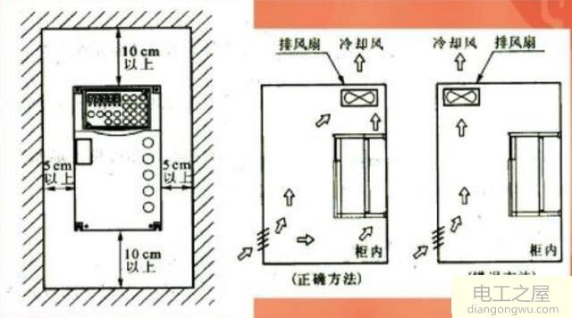 防止变频器走滑跳闸的方法和预防措施