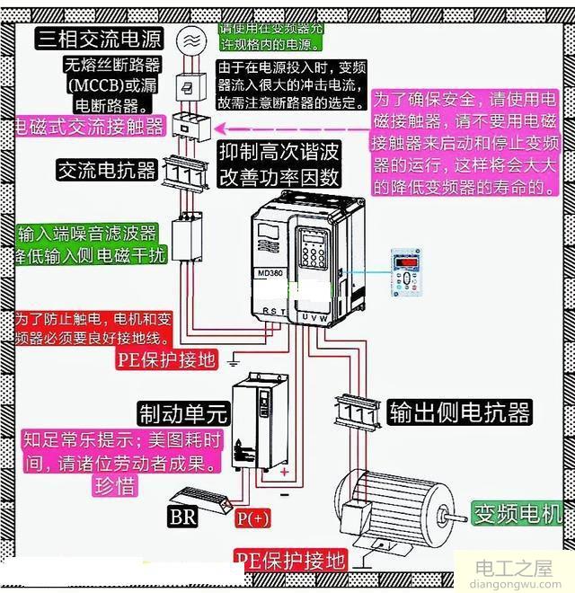 调试设备受变频器干扰怎么找出干扰源