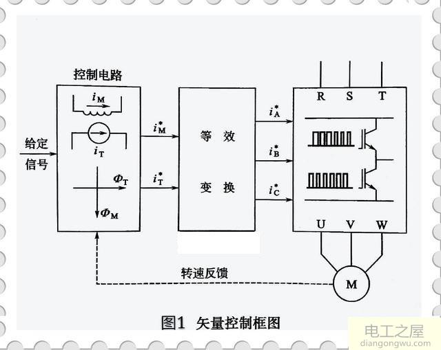 什么是变频器矢量控制?变频器矢量控制原理及参数设定