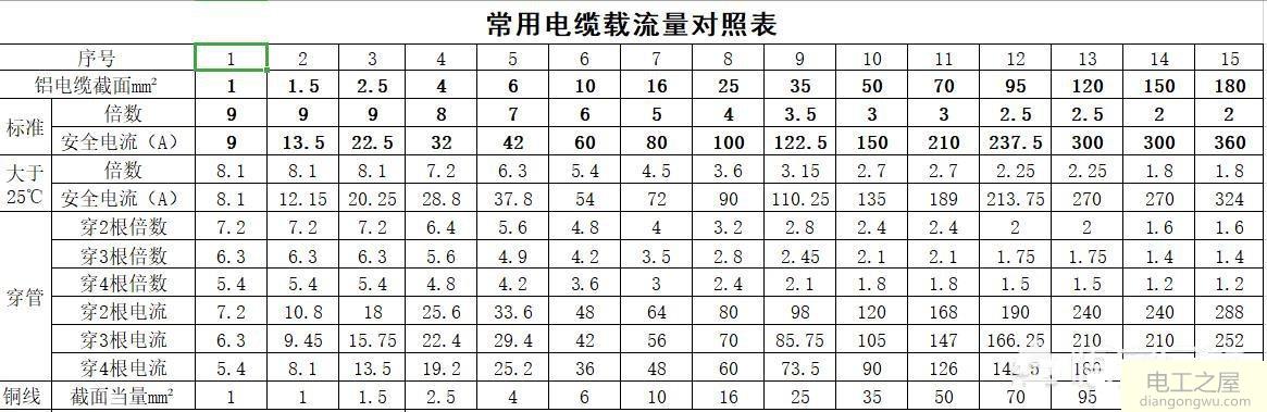 怎么根据功率计算线径