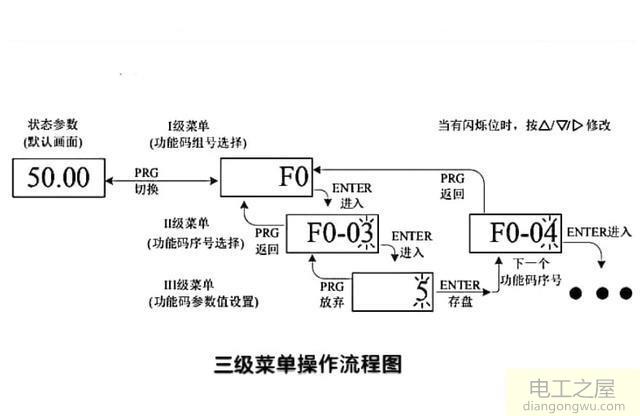 汇川变频器怎么更改运行频率