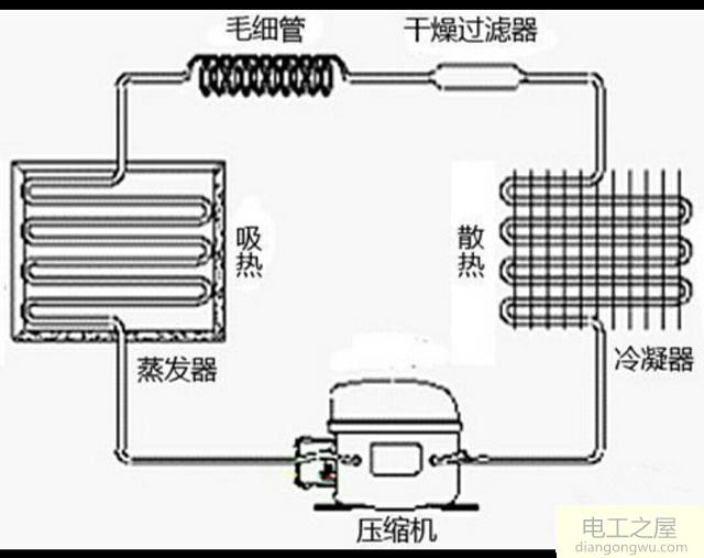 冰箱东西越多越费电吗