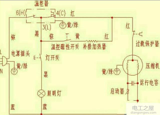 冰箱东西越多越费电吗