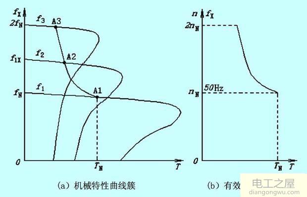 电机启动电流和负载有关系吗