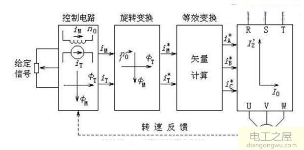 电机启动电流和负载有关系吗