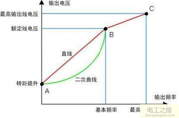 电机启动电流和负载有关系吗