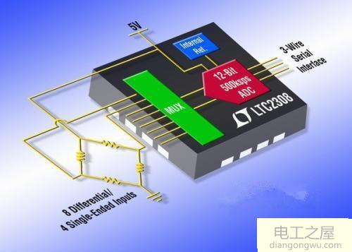 cpu如何处理模拟电压信号的