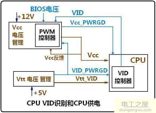 cpu如何处理模拟电压信号的