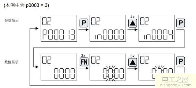 西门子变频器通过BOP面板调试方法
