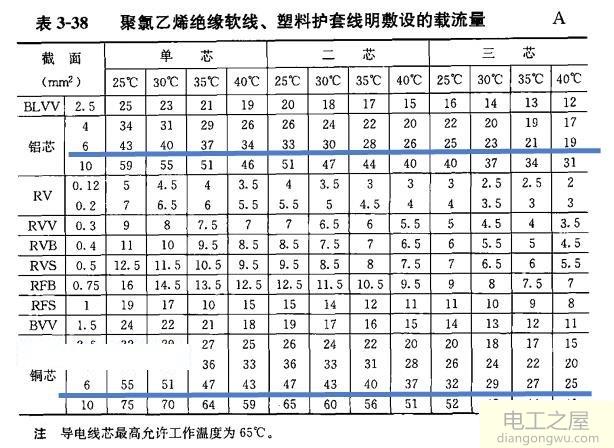 6平方电线过多少安电流