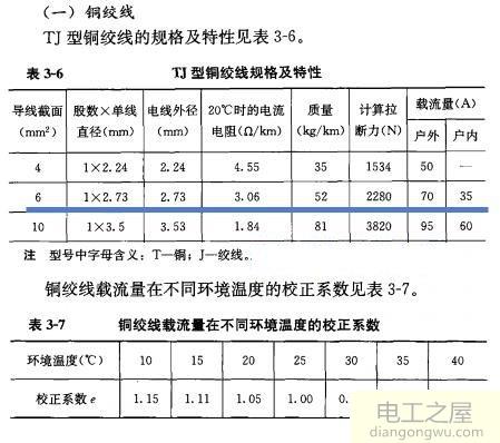 6平方电线过多少安电流