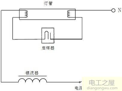 灯管不亮了是哪里出问题