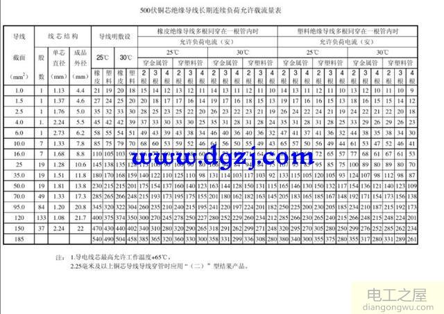 6平方铜线能带多大功率