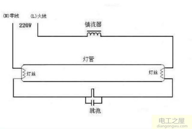 灯管不亮了有哪些原因