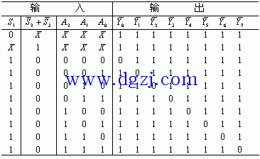 74ls138译码器电路逻辑图及功能表