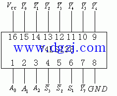 74ls138译码器电路逻辑图及功能表