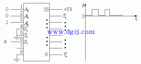 74ls138译码器电路逻辑图及功能表