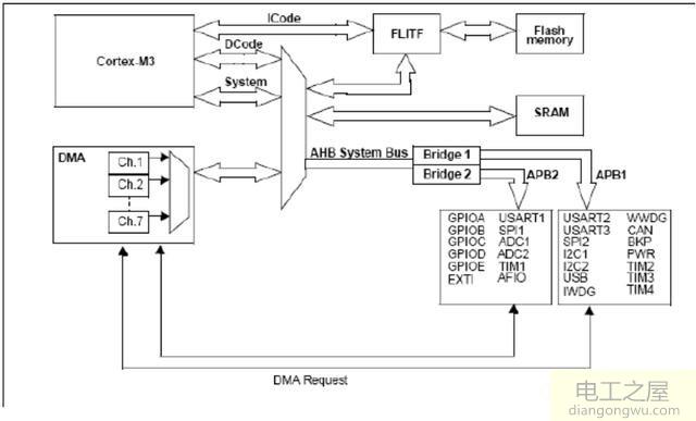 CPLD,FPGA,单片机概念的区别及编程环境及编程语言