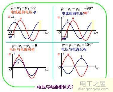 模拟电路与数字电路有什么区别