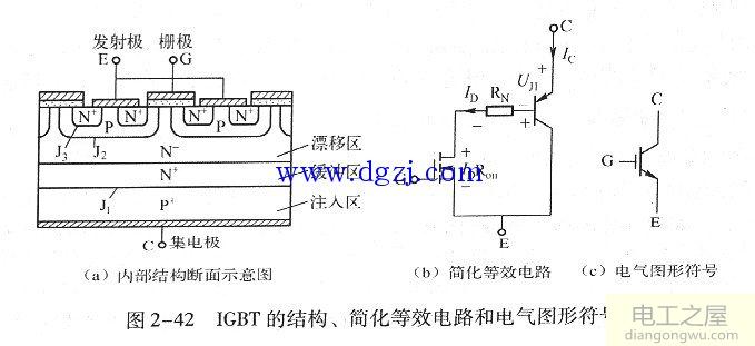 igbt是什么器件?igbt的作用及工作原理