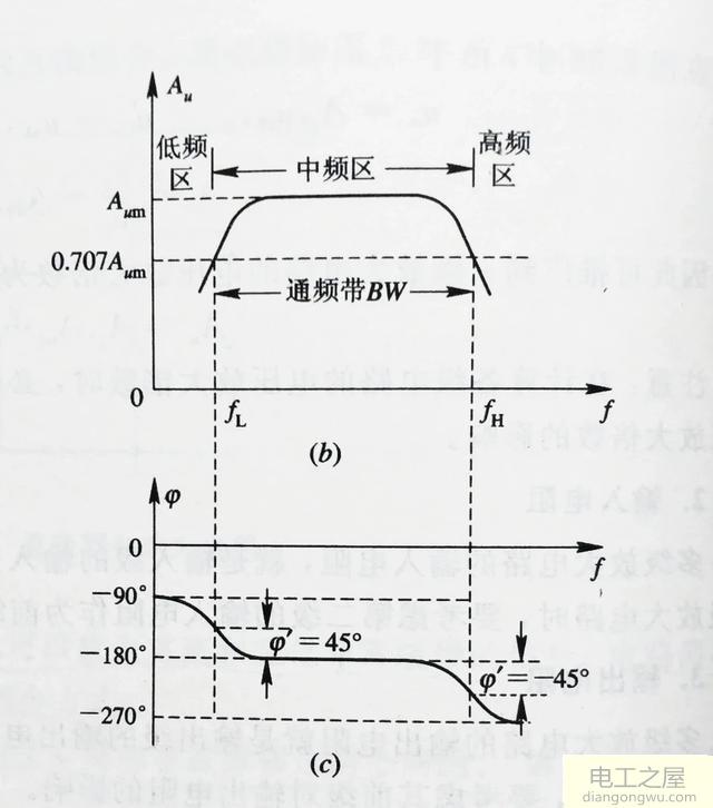 什么是放大电路的幅频特性