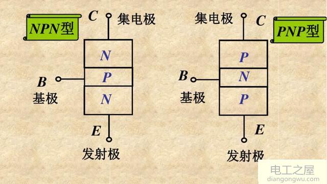 三极管的基本特性及断电器的制作