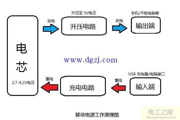 充电宝的结构和原理图