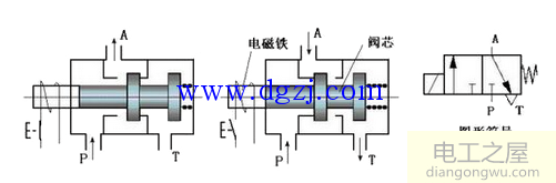 二位五通电磁阀原理结构和接线图