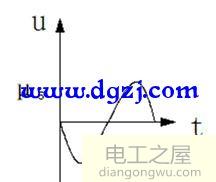 三极管的放大原理电路分析