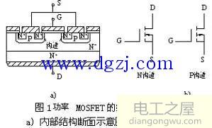 功率mosfet的结构和电气图形符号