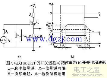 功率mosfet转移特性和输出特性曲线