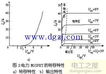 功率mosfet转移特性和输出特性曲线