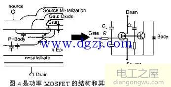 功率mosfet转移特性和输出特性曲线