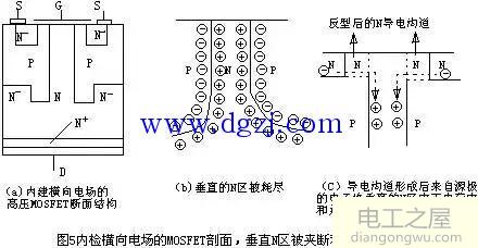 降低mosfet导通电阻的原理方法