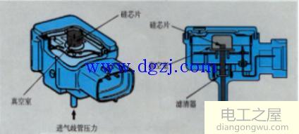 半导体压敏电阻式结构与原理