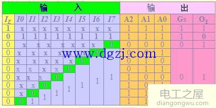 74ls148引脚图及功能表