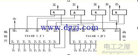 74ls148引脚图及功能表