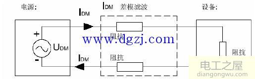 电源工程师最怕的EMC分析