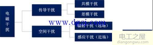 电源工程师最怕的EMC分析