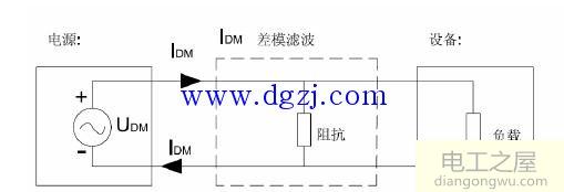 电源工程师最怕的EMC分析