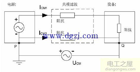 电源工程师最怕的EMC分析