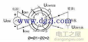 电源工程师最怕的EMC分析