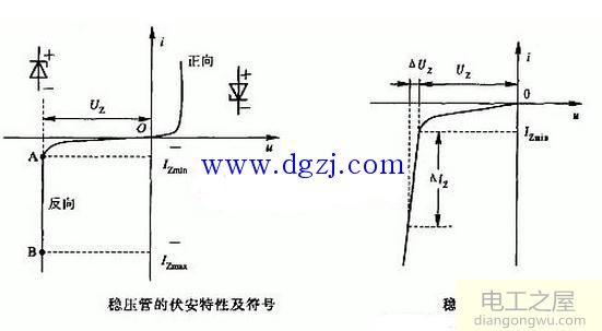 稳压二极管的伏安特性及符号跟动态电阻