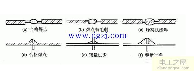 电子元器件手工拆卸和焊接技巧图解