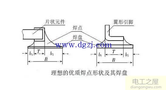 电子元器件手工拆卸和焊接技巧图解