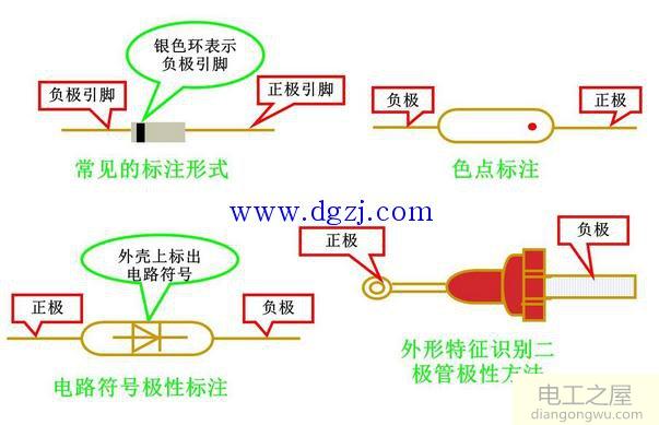 二极管和二极管好坏测量方法图解