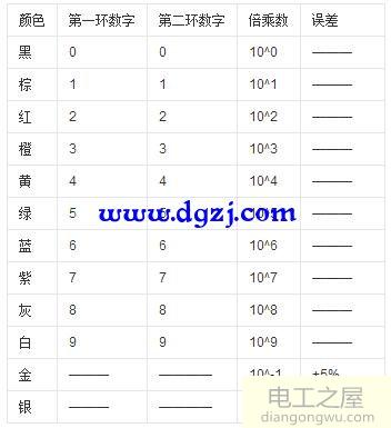 四色环和五色环的表示方法及识别图解