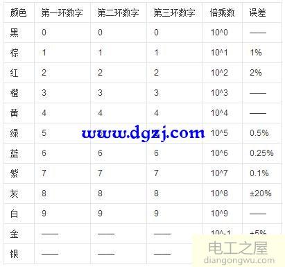 四色环和五色环的表示方法及识别图解