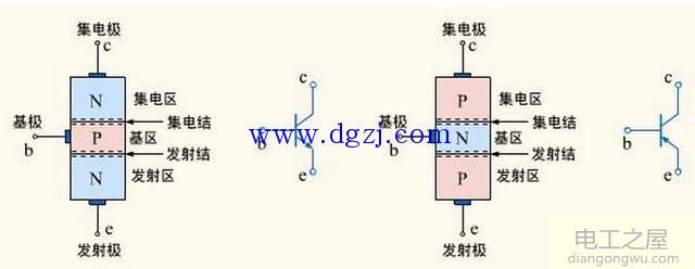 晶体三极管NPN型及PNP型结构及电路符号